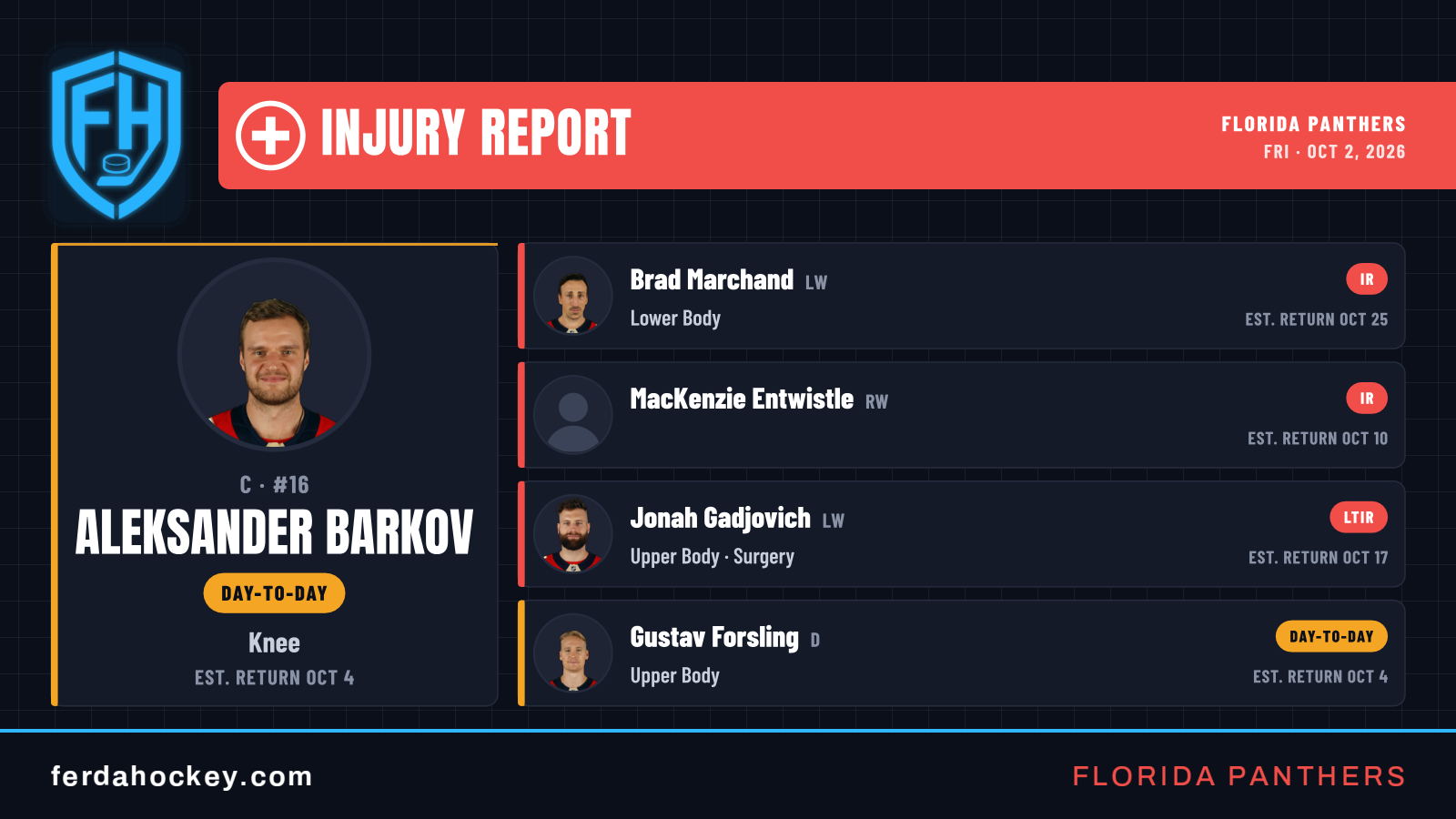 Florida Panthers injury update: Aleksander Barkov awaits MRI