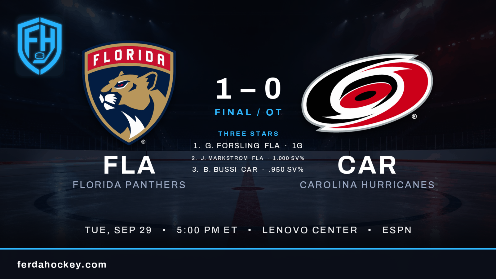 Forsling's late OT bomb spoils Carolina's banner night, Panthers win 1-0