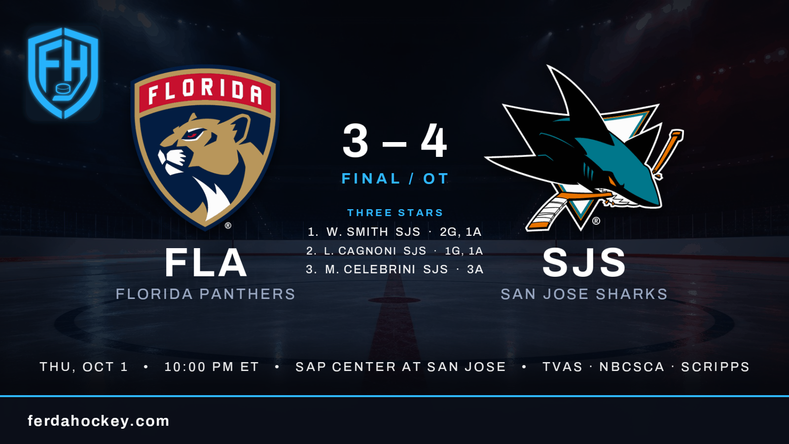Sharks top Panthers in OT as Barkov's knee steals the night