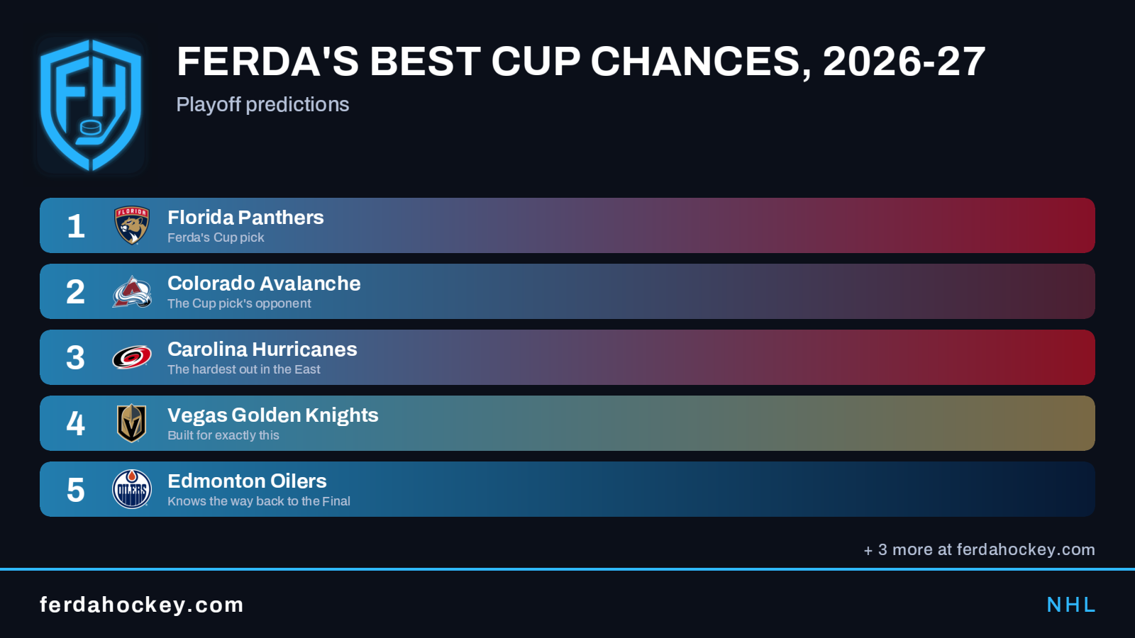 Ferda Hockey predicted order card with team logos, rank order and the Ferda shield branding