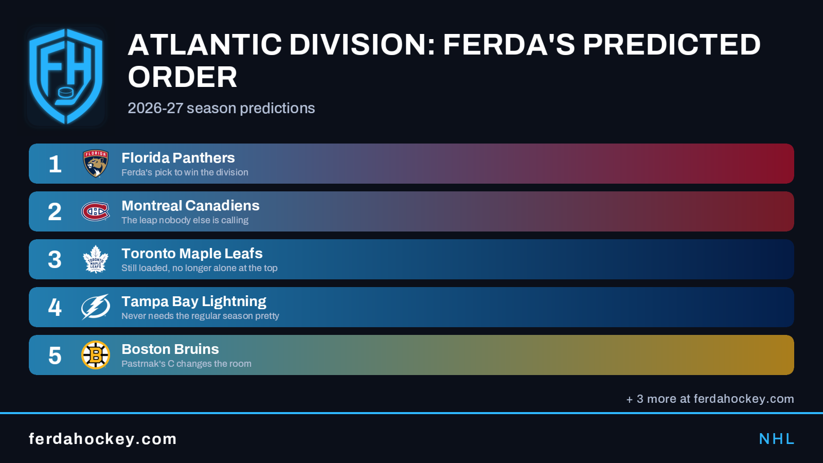 Ferda Hockey predicted order card with team logos, rank order and the Ferda shield branding