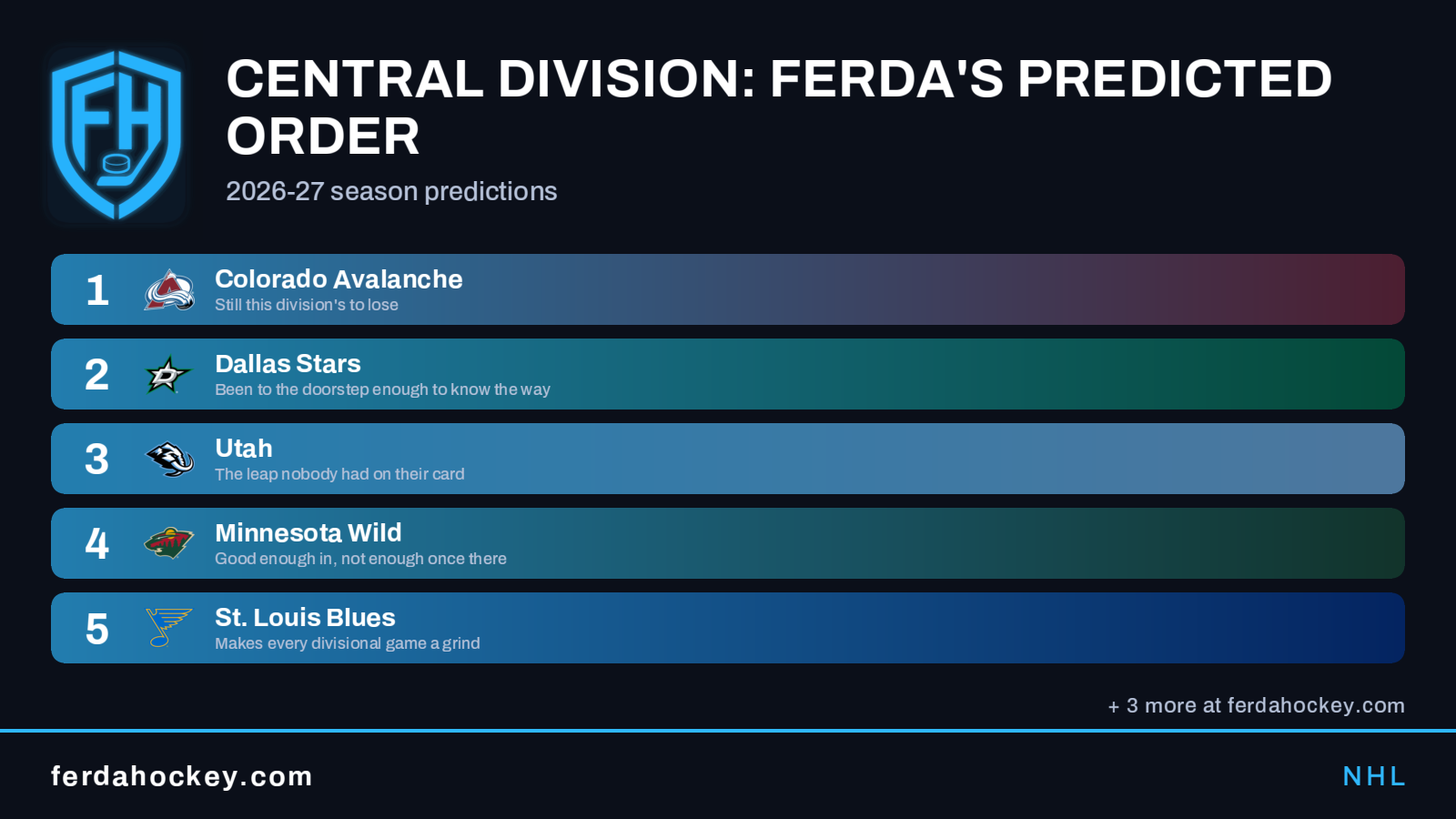 Ferda Hockey predicted order card with team logos, rank order and the Ferda shield branding